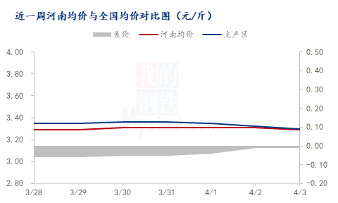 明天河南最新鸡蛋价格预测及市场分析