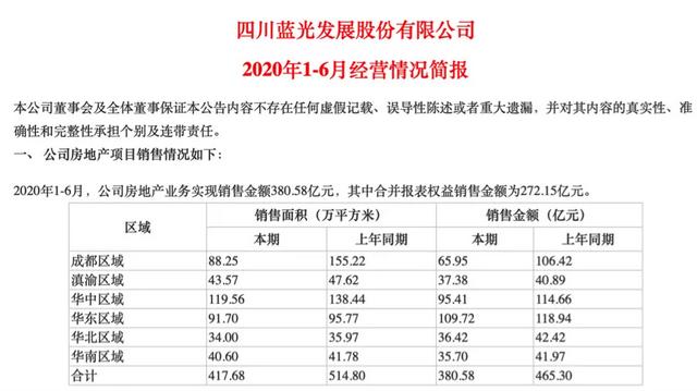 蓝光发展最新股东排名及其影响