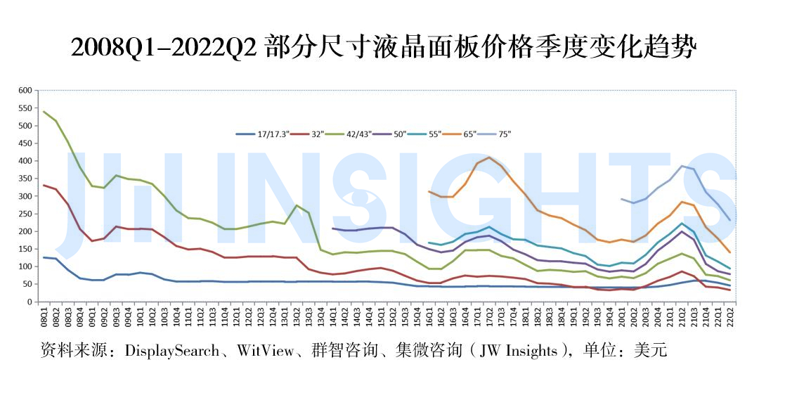 最新液晶面板涨价趋势及其影响分析