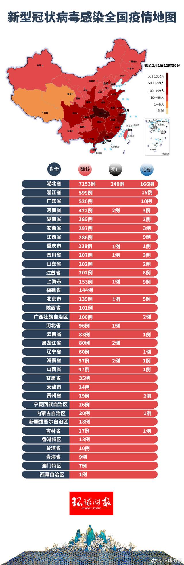 新冠疫情下中国最新动态