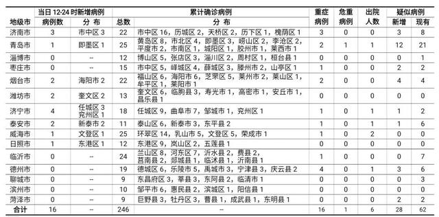 最新国际疫情情况概览（1月）