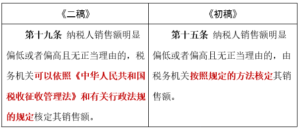 增值税税法最新规定及其影响分析