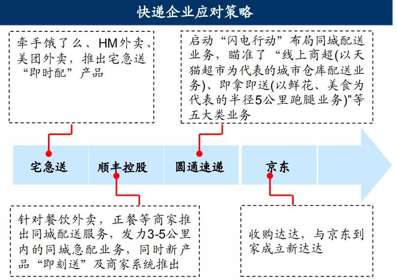 快递最新版本的发展与变革