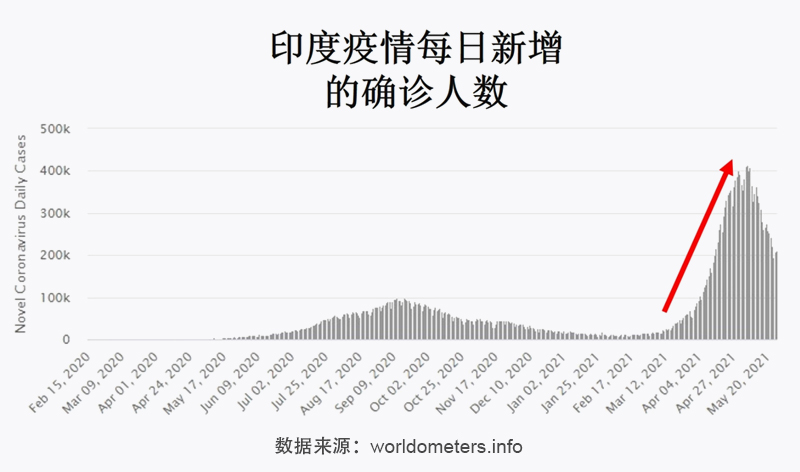 新冠病毒最新数据，印度的挑战与应对策略