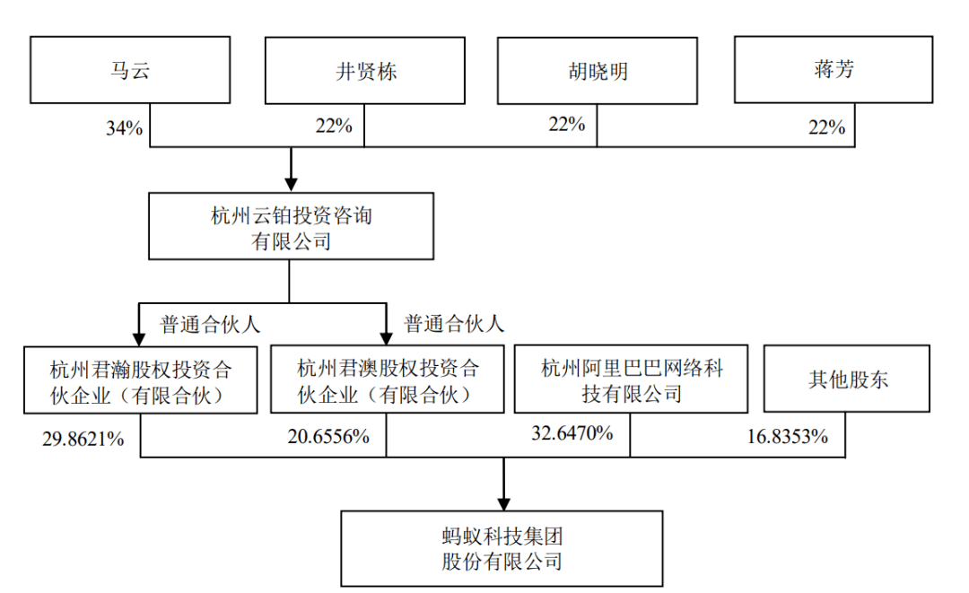 蚂蚁集团最新上市公司动态解析