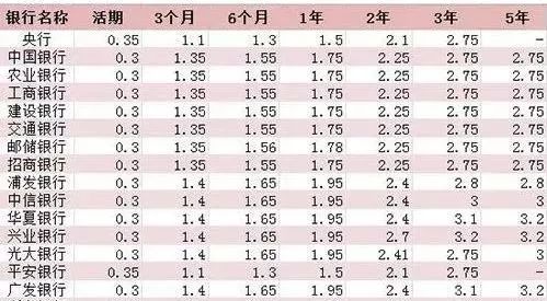 最新定存利率表，全面解读与深度探讨